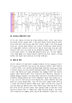 교육정보화의 정의, 교육정보화의 목표, 교육정보화의 중요성, 교육정보 통합규격과 서버, 교육정보 통합규격과 유지보수 및 활용 지원 방안, 교육정보 통합규격과 교단장치, 교육정보 통합규격의 전망, 제언 분석-7