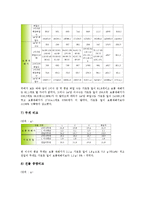 식물생장(식물성장)의 유형, 순서, 식물생장(식물성장)의 중요요소, 식물생장(식물성장)의 환경적 요인, 식물생장(식물성장)의 억제, 식물생장(식물성장)의 사례, 식물생장(식물성장)과 동물생장(동물성장)의 비교-15