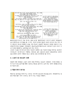 [동화][서술][가정파괴적 요소]동화의 서술요령, 동화의 가정파괴적 요소, 동화의 독자, 동화와 환상동화, 동화와 게르하르트 하우프트만 동화, 동화와 방정환의 동화구연, 동화와 애니메이션텍스트 비교 분석-11