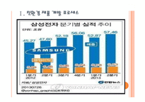 [삼성 기업분석] 삼성 경영전략분석-친환경경영 PPT자료-3