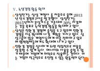 [삼성 기업분석] 삼성 경영전략분석-친환경경영 PPT자료-17