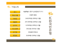 KB 국민은행 기업분석과 국민은행 마케팅전략(3C,STP,SWOT,7P)분석 PPT-8