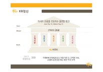 KB 국민은행 기업분석과 국민은행 마케팅전략(3C,STP,SWOT,7P)분석 PPT-13