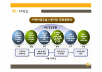 KB 국민은행 기업분석과 국민은행 마케팅전략(3C,STP,SWOT,7P)분석 PPT-14