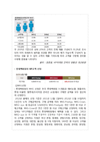 VIP마케팅 정의와유형및 VIP마케팅 실제사례분석(롯데백화점,현대카드)과 VIP마케팅 문제점및 발전방향-11