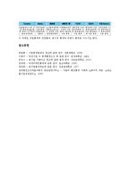 [기업 통제][기업][기업 현장통제][기업 마케팅통제][기업 회계통제][정부 공기업통제][현장][마케팅][회계][공기업]기업 현장통제, 기업 마케팅통제, 기업 회계통제, 정부 공기업통제 분석(기업 통제, 기업)-10