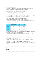 [기업개혁][기업][기업개혁 추진배경][기업개혁 원칙][기업개혁 핵심인재][기업개혁 영향][기업개혁 성과]기업개혁의 추진배경, 기업개혁의 원칙, 기업개혁의 핵심인재, 기업개혁의 영향, 기업개혁의 성과 분석-14