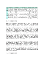 [부동산 증권화][부동산][증권화][증권]부동산 증권화의 의미, 부동산 증권화의 유형, 부동산 증권화의 특징, 부동산 증권화의 목적, 부동산 증권화의 방법, 향후 부동산 증권화의 과제, 부동산 증권화의 한계 분석-7