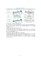 스마트그리드 개념과 추진현황분석및 스마트그리드의 필요성과 기대효과및 스마트그리드의 사회효과분석-5