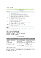 스마트그리드 개념과 추진현황분석및 스마트그리드의 필요성과 기대효과및 스마트그리드의 사회효과분석-6