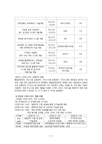 스마트그리드 개념과 추진현황분석및 스마트그리드의 필요성과 기대효과및 스마트그리드의 사회효과분석-10