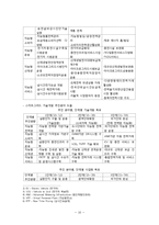 스마트그리드 개념과 추진현황분석및 스마트그리드의 필요성과 기대효과및 스마트그리드의 사회효과분석-11