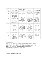 [사업계획서]어린이 키즈카페 창업 사업계획서-7