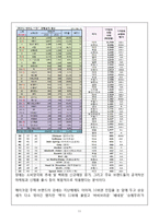 BENEFIT 베네피트 브랜드분석과 마케팅전략분석및 에뛰드하우스,바비브라운 마케팅전략과 비교분석-13