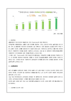 CU편의점(보광훼미리마트,패밀리마트) 기업분석과 경영전략분석-2