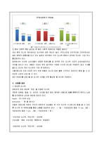 CU편의점(보광훼미리마트,패밀리마트) 기업분석과 경영전략분석-11