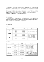 사업계획서-집안 집먼지 진드기,세균제거 전문 청소업체 창업 사업계획서-7