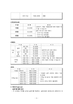사업계획서-집안 집먼지 진드기,세균제거 전문 청소업체 창업 사업계획서-8