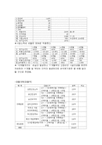 [사업계획서] 전통주 전문주점 창업 사업계획서-14