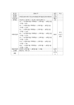 [사업계획서] 전통주 전문주점 창업 사업계획서-15