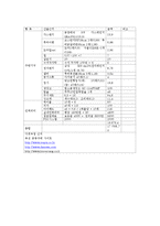 [사업계획서] 전통주 전문주점 창업 사업계획서-16