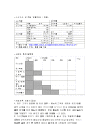 [사업계획서] 전통주 전문주점 창업 사업계획서-17