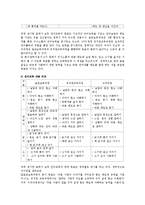 유치원 교육과정(2007년 개정)과 표준보육과정, 누리과정의 언어교육 목표와 내용 비교 및 언어교육에서 가장 중요하게 다루어야 할 점-2