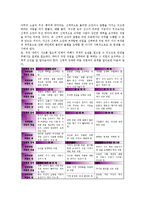 [신체][인체][인터넷][포스트모더니즘][직업신체조건]신체(인체)와 신체(인체)의미, 신체(인체)와 포스트모더니즘, 신체(인체)와 광고, 신체(인체)와 기업마케팅, 신체(인체)와 인터넷, 신체(인체)와 직업신체조건-9