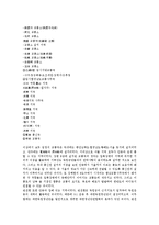 대한민국임시정부의 중요성, 대한민국임시정부의 수립과정, 대한민국임시정부의 초기활동, 대한민국임시정부의 연구, 대한민국임시정부의 독립군, 대한민국임시정부의 임시의정원, 대한민국임시정부의 교통국설치-11