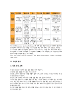 [상권][상권 개념][상권 종류][상권 특징][상권 획정][상권 점포][상권 조사][상권 측정]상권의 개념, 상권의 종류, 상권의 특징, 상권의 획정, 상권의 점포, 상권의 조사, 상권의 측정 분석(상권 조사, 상권 측정)-6