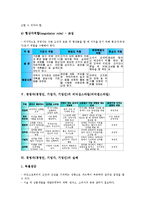 [경영자]경영자(경영인, 기업가, 기업인)의 개념, 종류, 경영자(경영인, 기업가, 기업인)의 역할, 리더십스타일, 경영자(경영인, 기업가, 기업인)의 실패, 창업, 경영자(경영인, 기업가, 기업인) 평가보상제도 분석-8