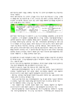 [벤처기업][벤처기업 평가기관][벤처기업 현황][벤처기업 자금조달]벤처기업의 의미, 벤처기업 국가별 특성, 벤처기업 범위, 벤처기업 평가기관, 벤처기업 현황, 벤처기업 자금조달, 향후 벤처기업 내실화 방향-5