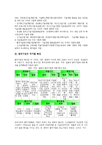 [벤처기업][벤처기업 평가기관][벤처기업 현황][벤처기업 자금조달]벤처기업의 의미, 벤처기업 국가별 특성, 벤처기업 범위, 벤처기업 평가기관, 벤처기업 현황, 벤처기업 자금조달, 향후 벤처기업 내실화 방향-6