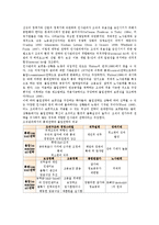[인사관리][인사관리 경영전략][인사관리 평가전략][인사관리 몰입전략][인사관리 유연화 전략]인사관리의 경영전략, 인사관리의 평가전략, 인사관리의 통제, 인사관리의 몰입전략, 인사관리의 유연화 전략 분석-7