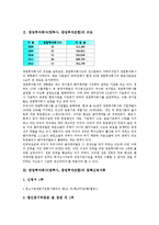 [창투사]창업투자회사(창투사, 창업투자조합)의 규모, 창업투자회사(창투사, 창업투자조합)의 등록절차, 투자사업, 창업투자회사(창투사, 창업투자조합)의 투자과정, 조세지원제도, 창업투자회사의 개선 과제 분석-4