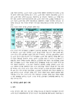 [대기업 노동][대기업 노동 관리 사례][대기업 노동 관리 전략]대기업 노동의 조직, 대기업 노동의 구조, 대기업 노동의 대응, 대기업 노동의 관리강화, 대기업 노동의 관리 사례, 대기업 노동의 관리 전략 분석-13