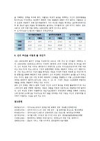 미국 기업 야후(Yahoo), 미국 기업 휴렛팩커드(HP), 미국 기업 MS(마이크로소프트, Micro Soft), 미국 기업 IBM(아이비엠), 미국 기업 델컴퓨터, 미국 기업 인텔(Intel), 미국 기업 선마이크로시스템즈 분석-11