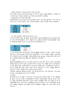 [쇼핑몰창업][인터넷창업][통신판매업신고]쇼핑몰창업(인터넷창업)의 프로그램, 쇼핑몰창업(인터넷창업)의 현황, 쇼핑몰창업(인터넷창업)의 통신판매업신고, 향후 쇼핑몰창업(인터넷창업)의 발전 방향 분석-6