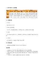 [중소기업지원기관][KOTRA][대한상공회의소][은행]중소기업지원기관 은행, 중소기업지원기관 KOTRA(한국무역진흥공사), 중소기업지원기관 대한상공회의소, 중소기업지원기관 한국전자통신연구원 분석-14