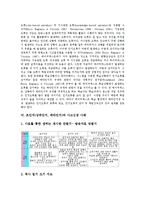 초인지(상위인지, 메타인지)의 의미, 수학적 사고, 초인지(상위인지, 메타인지)와 초인지(상위인지, 메타인지)적 규제, 사고신장 사례, 초인지(상위인지, 메타인지)와 인지 비교, 평가, 초인지(상위인지) 발전 분석-6
