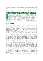 [기업 협력][기업 지식 협력][기업 APEC 협력][기업 글로벌 협력][기업 환경 협력][기술 협력]기업 지식 협력, 기업 APEC(아시아태평양경제협력) 협력, 기업 글로벌 협력, 기업 환경 협력, 기업 기술 협력-6