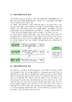 [기업아이덴티티][CI][기업아이덴티티 구성요소][기업 아이덴티티 이미지 분석]기업아이덴티티(CI)의 정의, 기업아이덴티티(CI)의 의의, 기업아이덴티티(CI)의 구성요소, 기업아이덴티티(CI)의 이미지 분석-3