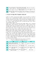 [연구소][기업연구소][대학연구소][포드재단기업지배연구소][IICGA][대호보장구연구소][안철수연구소]기업연구소, 대학연구소, 포드재단기업지배연구소(IICGA), 대호보장구연구소, 안랩(안철수연구소) 분석-5