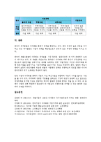 [다각화][다각화 동기][다각화 선행연구][다각화 아웃소싱][다각화 자원거점론][아웃소싱][자원거점론]다각화의 동기, 다각화의 선행연구, 다각화의 아웃소싱, 다각화의 자원거점론(다각화, 다각화 아웃소싱)-13