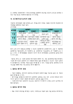 [인사평가][인사고과][인사평가 직원상호평가][직원상호평가]인사평가(인사고과)의 개념, 인사평가(인사고과)의 논리, 인사평가(인사고과)의 요소, 인사평가(인사고과)의 직원상호평가, 인사평가(인사고과)의 방법-11