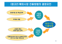 국제사업활동의 주요형태와 장점과 단점-6