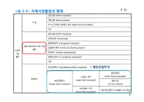국제사업활동의 주요형태와 장점과 단점-8