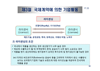 국제사업활동의 주요형태와 장점과 단점-14