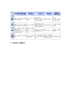 [루브릭][루브릭 정의][루브릭 형성][루브릭 쓰기평가][루브릭 토론평가][루브릭 창의성 평가][창의성 평가]루브릭의 정의, 루브릭의 형성, 루브릭의 쓰기평가, 루브릭의 토론평가, 루브릭의 창의성 평가 분석-4