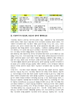 비정부기구(시민단체, NGO)와 정부 협력중요성, 비정부기구(시민단체, NGO)와 정부 협조모형, 비정부기구(시민단체, NGO)와 정부 재정지원체제, 비정부기구(시민단체, NGO)와 정부 쟁점, 내실화 과제 분석-3